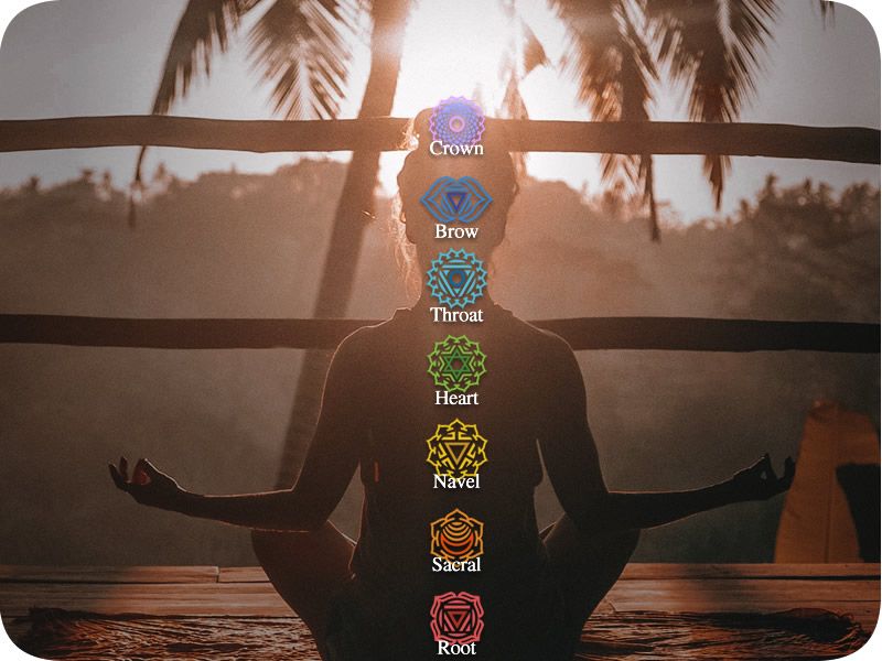 Chakra Locations